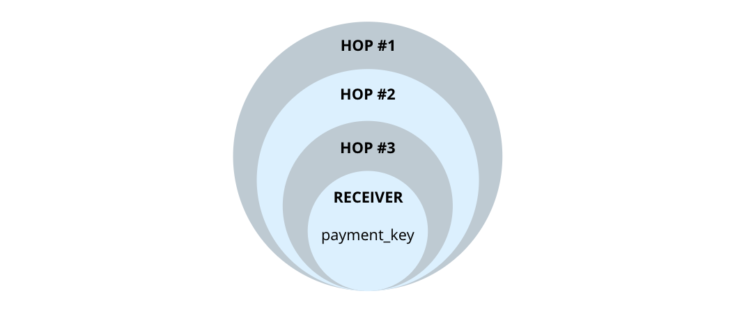 what-is-the-difference-between-mpp-and-amp-payment-splitting